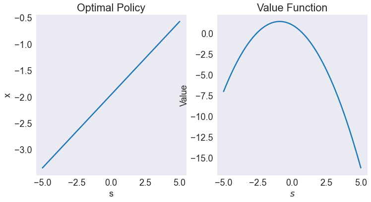 ../../_images/18 Linear-Quadratic Model_12_0.png